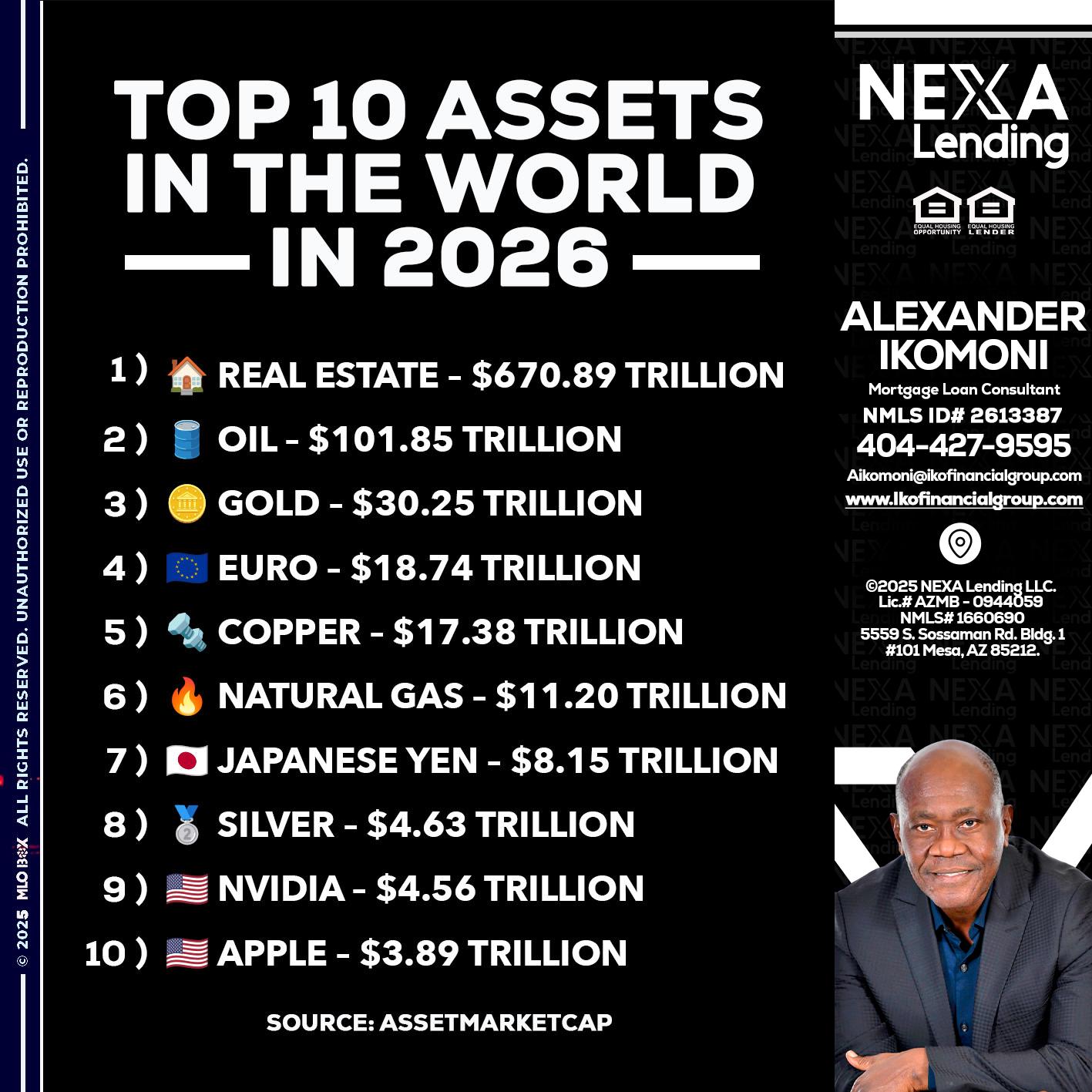 top 10 - Alexander Ikomoni -Mortgage Loan Consultant