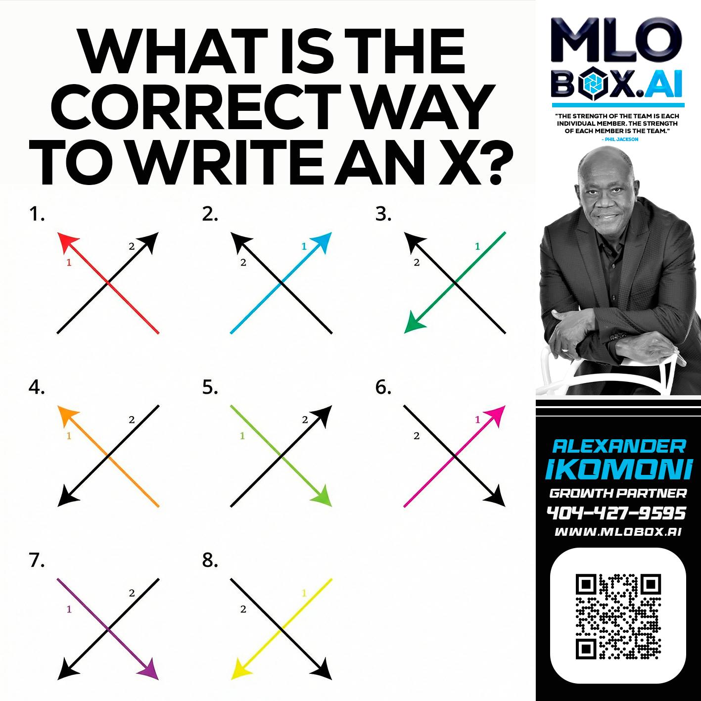 WHAT IS THE CORRECT WAY - Alexander Ikomoni -Mortgage Loan Consultant